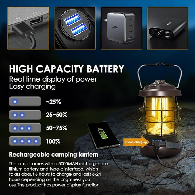 UniqueFire Retro Camping Lantern Rechargeable 1500LM 2 Modes Dimmable,Portable Electric Hurricane