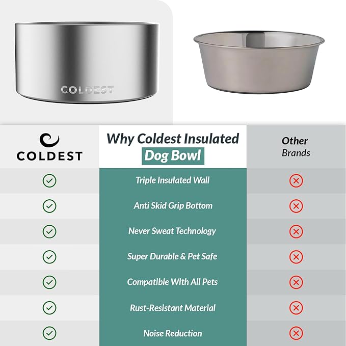 Coldest Dog Bowl - Anti Rust Metal, Non Slip, 3 Layers Insulated Stainless Steel Dog Bowls - Spill