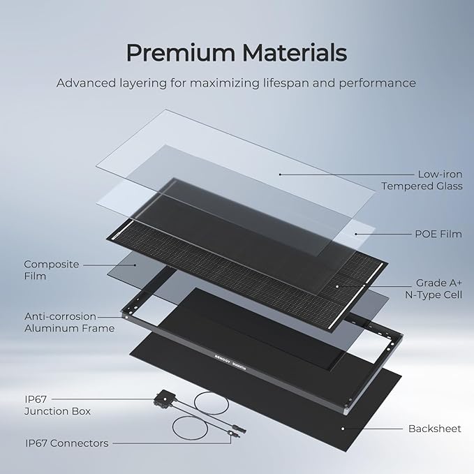 Renogy 120W ShadowFlux Anti-Shading N-Type Solar Panel, 12V 120 Watt Solar Panel 25%
