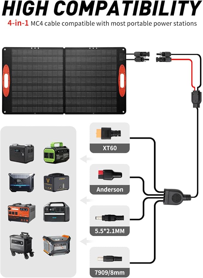 100W Foldable Solar Panel Charger - High Efficiency ETFE Lamination, Waterproof Design, MC4 Output