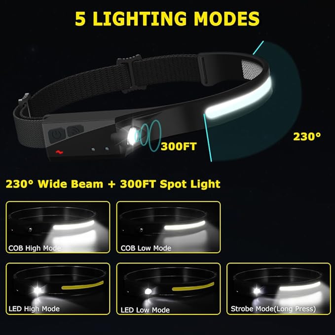 Rechargeable Headlamp 3PCS, 230° Wide Beam Head Lamp, Motion Sensor LED Headlamp Rechargeable