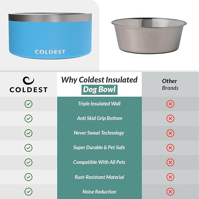 Coldest Dog Bowl - Anti Rust Metal, Non Slip, 3 Layers Insulated Stainless Steel Dog Bowls - Spill