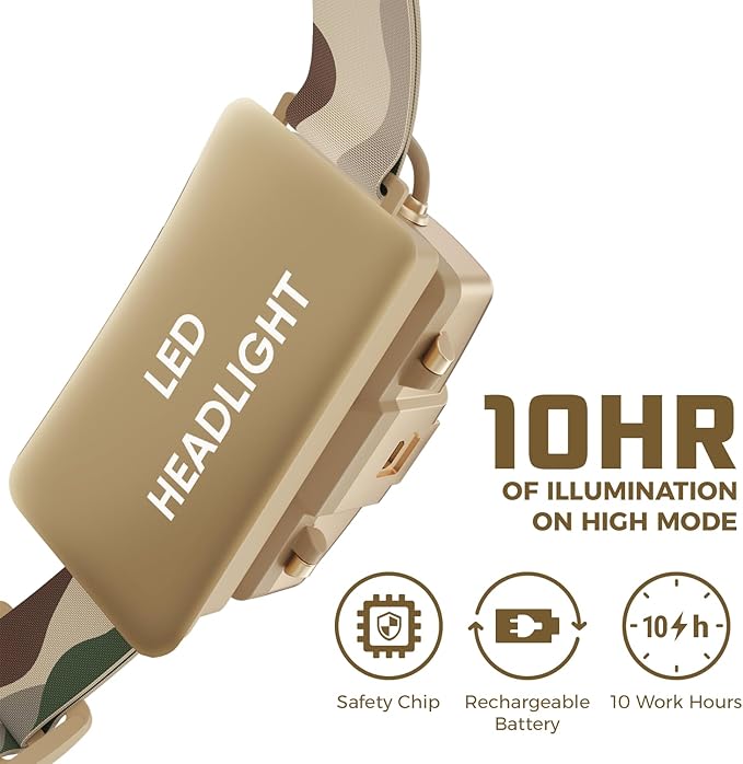 DanForce Camouflaged Headlamp Ultra Bright USB Rechargeable Head lamp. Tactical Head Flashlight