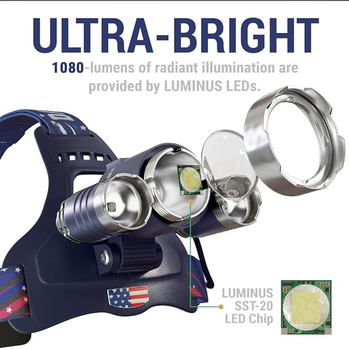 DanForce Headlamp. USB Rechargeable LED Head Lamp. Ultra Bright LUMINUS 1080 Lumen Head Flashlight