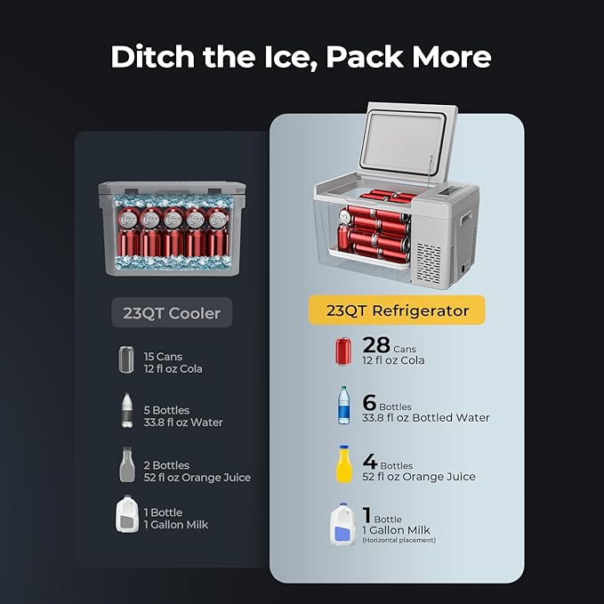 BougeRV 12 Volt Refrigerator 12V Car Fridge 23 Quart Portable Freezer Compressor Cooler 12/24V DC