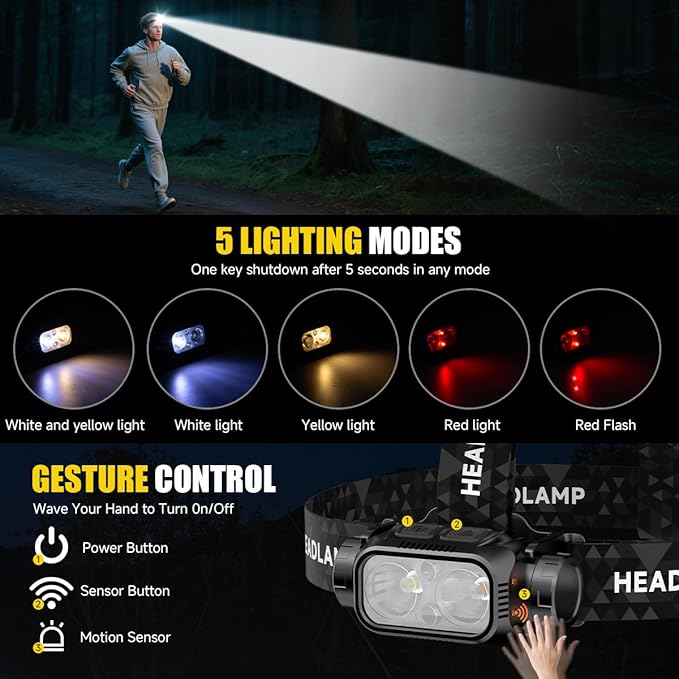 iToncs Rechargeable Headlamp Super Bright High Lumens, 3Pack LED Head Lamp with 5 Modes, 120°