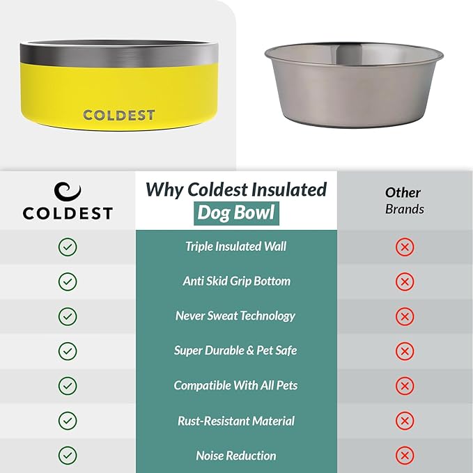 Coldest Dog Bowl - Anti Rust Metal, Non Slip, 3 Layers Insulated Stainless Steel Dog Bowls - Spill