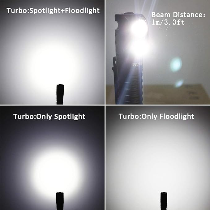 Wurkkos HD20 Rechargeable Headlamp Flashlight, Spotlight&Floodlight 90CRI 5000K Rechargeable