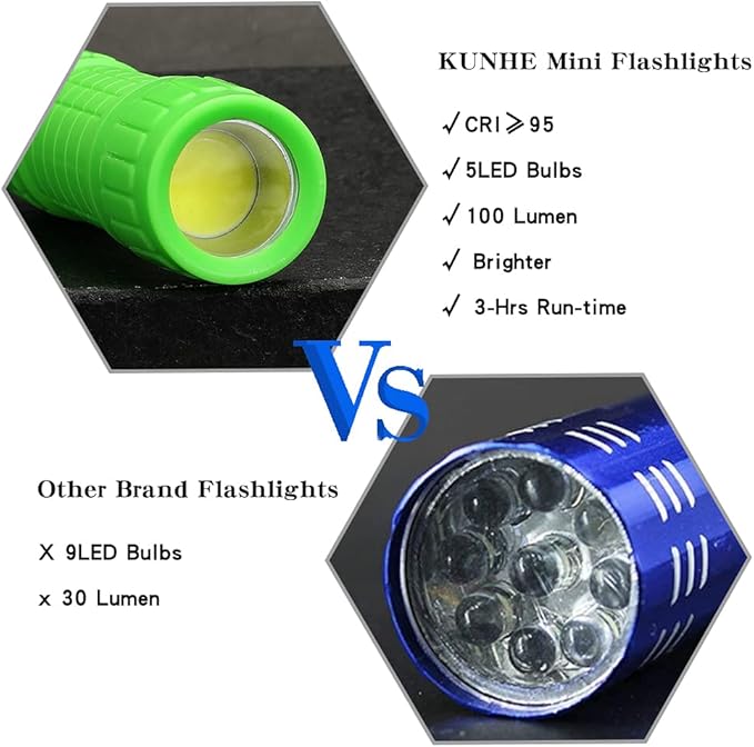 KunHe 5 Pack Plastic Small Mini LED Flashlight COB Flashlights for Kids 100 Lumen with Batteries