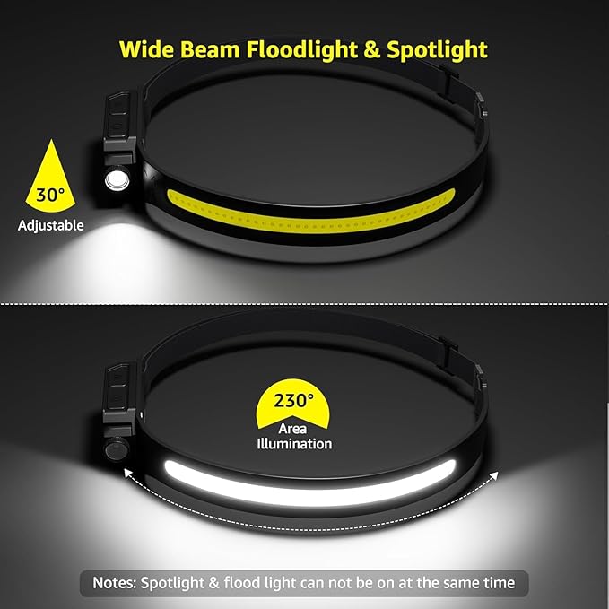 Lepro Headlamp - Super Bright LED Head Lamp Rechargeable with 230°Wide Beam, Adjustable Spotlight