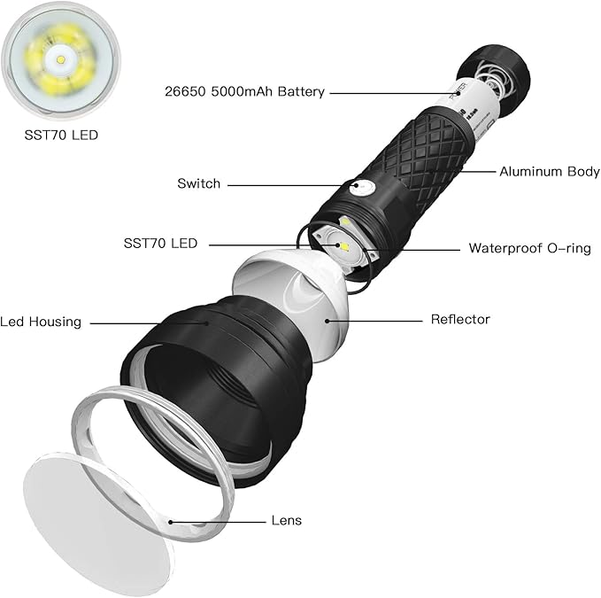 ThruNite Catapult V6 SST70 USB-C Rechargeable Flashlight, 2836 Lumens, 692m Long Beam Distance