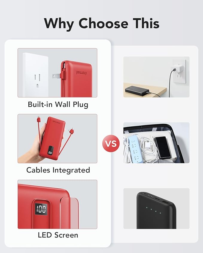 charmast Portable Charger with Built-in Cables and Plug, 10000mAh USB C Power Bank Fast Charging
