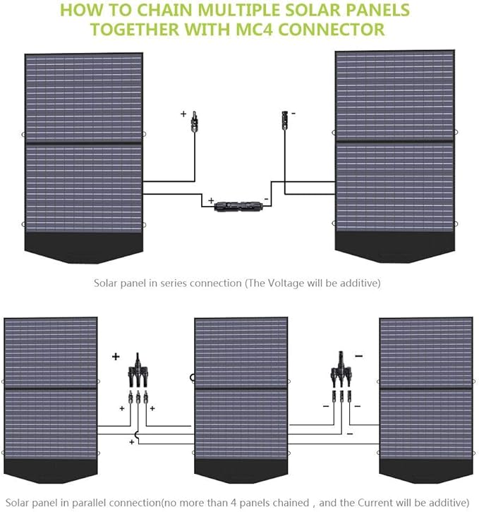 ALLPOWERS SP027 100W Foldable Solar Panel, 23% Efficient IP66 Waterproof for Power Station