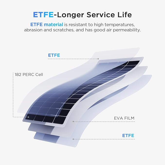 400W Flexible Solar Panel, 2PCS 200 Watt 12V/24V Solar Panel Kit, Callsun 23% High Efficiency 182