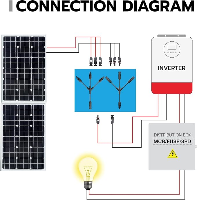 Solar Connectors Y Branch 1 to 3,30A 1000V Solar Parallel Connector for Solar Panels,IP67