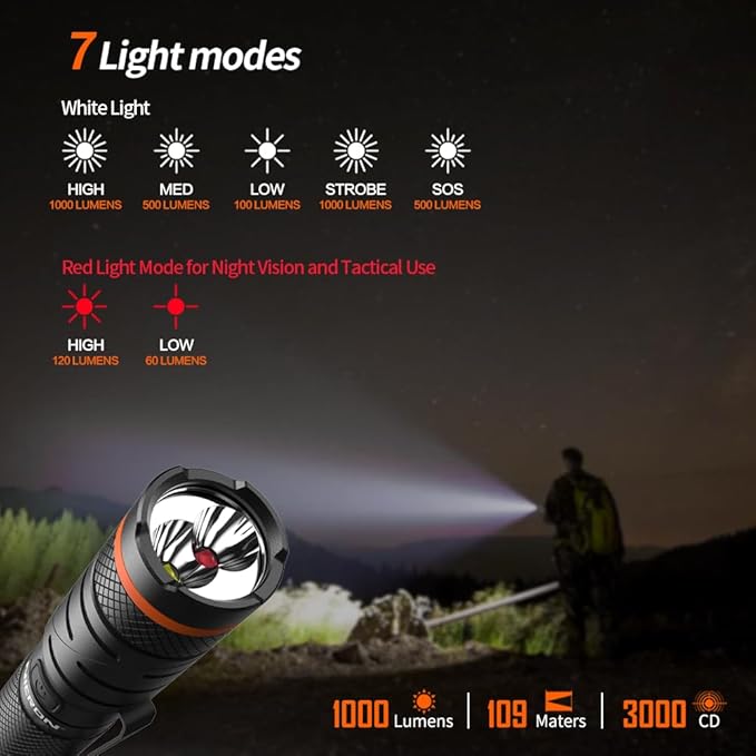 NICRON B75T LED Tactical Flashlight with Red White Dual Light, 90 Degree Rotating Head, Magnetic