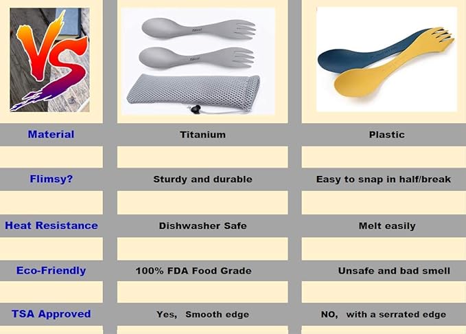2 in 1 Titanium Spoon and Fork Combo Backpacking Utensils Lightweight Eco-Friendly Spork for