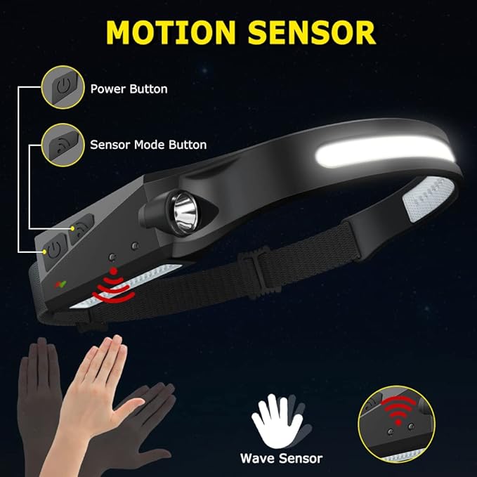 Rechargeable Headlamp 3PCS, 230° Wide Beam Head Lamp, Motion Sensor LED Headlamp Rechargeable