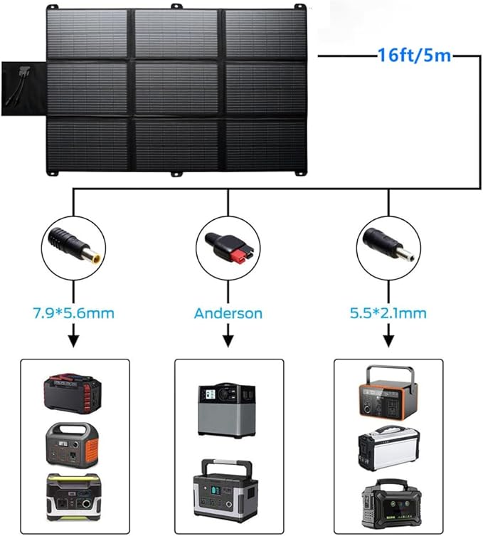 Lensunsolar 300W Solar Blanket Complete Kit Ready to Charge Battery and Solar Generator Portable