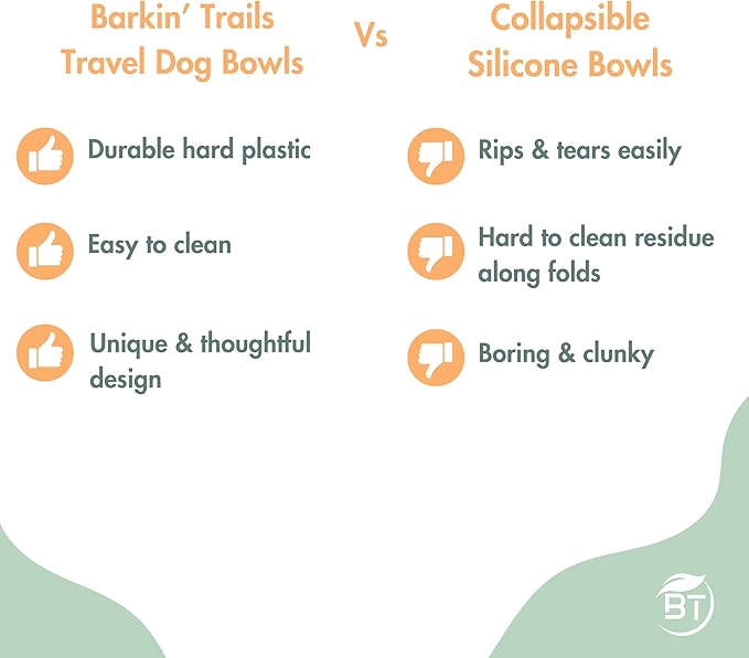 Barkin??Trails Travel Dog Bowls, Portable Outdoor Water, BPA-Free Water Bowl Set, Food Grade