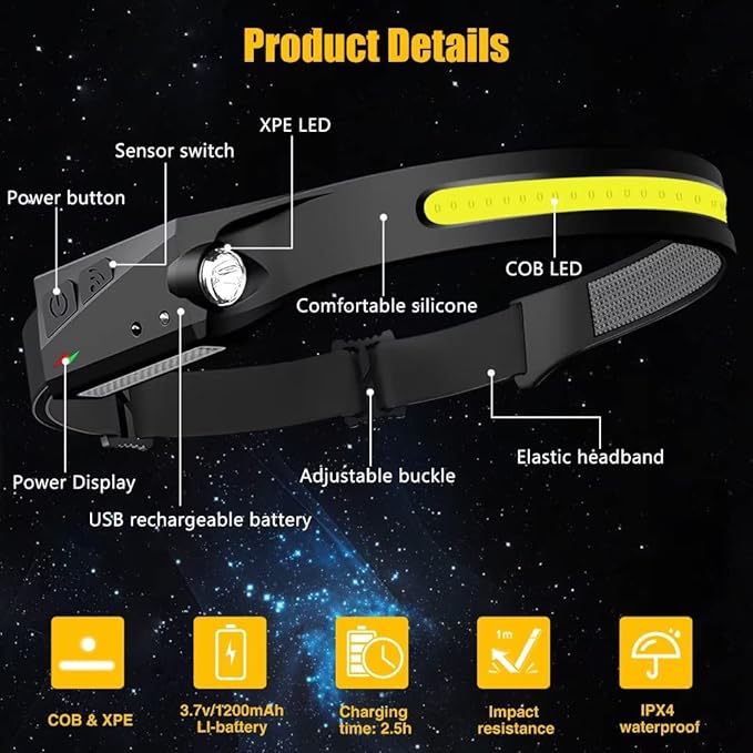 Headlamp Rechargeable, 230° Wide Beam Head Lamp LED with Motion Sensor for Adults - Camping