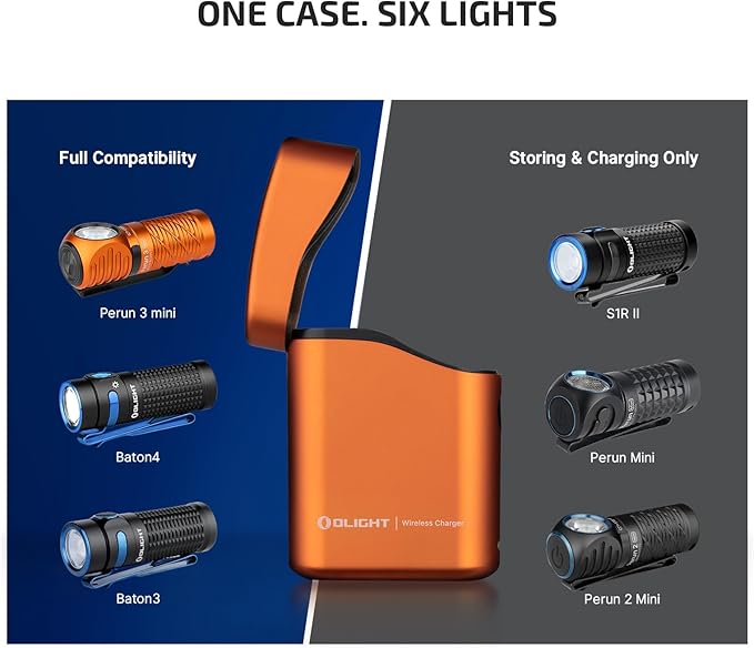 OLIGHT Perun 3 Mini Premium Headlamp 1250 Lumens Flashlight with Type-C Charging Box, Rechargeable