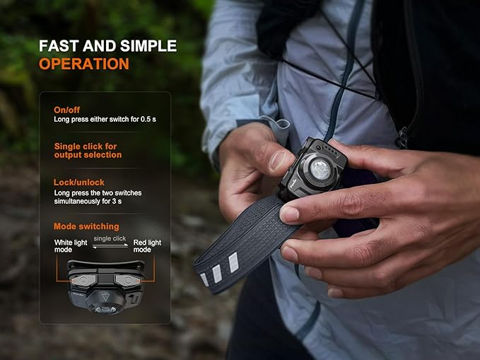 Fenix HL12R V2 USB Rechargeable 500 Lumen LED headlamp with EdisonBright USB Charging Cable (Grey)