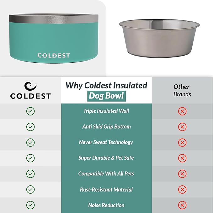 Coldest Dog Bowl - Anti Rust Metal, Non Slip, 3 Layers Insulated Stainless Steel Dog Bowls - Spill