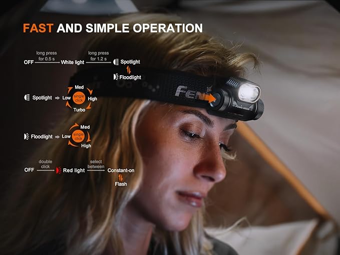 Fenix HM55R Rechargeable Headlamp, 1200 Lumen Spotlight Floodlight & Red Light, Lightweight, Long