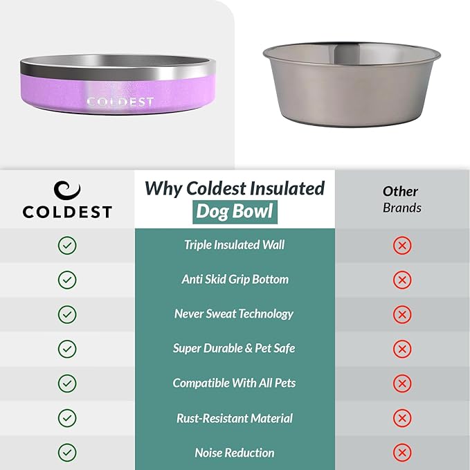 Coldest Dog Bowl - Anti Rust Metal, Non Slip, 3 Layers Insulated Stainless Steel Dog Bowls - Spill