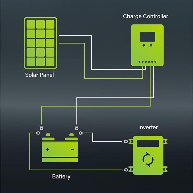 Newpowa 9BB 120W Solar Panel - High-Efficiency Monocrystalline PV Module for 24V Off Grid System