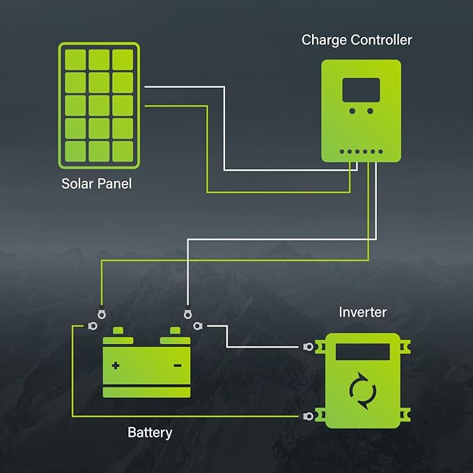 Newpowa 10BB 35W 12V Solar Panel High-Efficiency Monocrystalline PV Module Designed for Off Grid