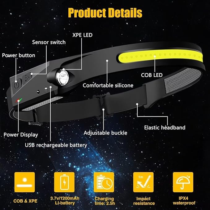 Headlamp Rechargeable 3PCS, 230° Wide Beam Head Lamp LED with Motion Sensor for Adults - Camping