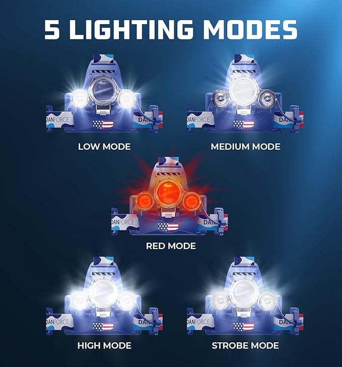 DanForce Headlamp. USB Rechargeable LED Head Lamp. Ultra Bright LUMINUS 1080 Lumen Head Flashlight