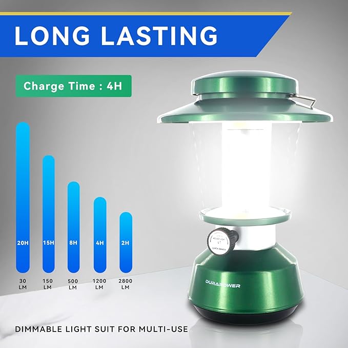 Durapower Rechargeable Camping Lantern,2800 Lumen Super Bright LED Camping Lantern, 5400 mAh Power
