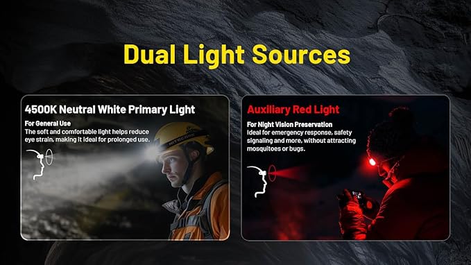 Nitecore HC75 UHE 3000 Lumen USB-C Rechargeable Zoomable Work Headlamp, White and Red Beams for