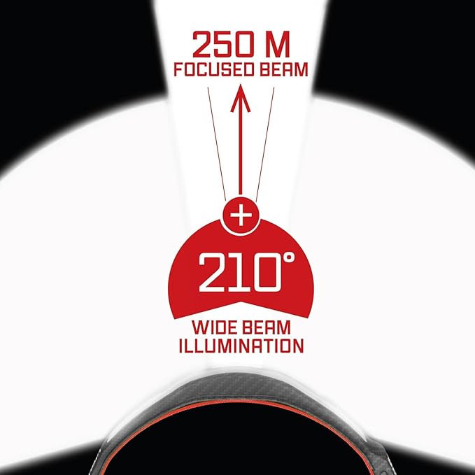 Liteband Bundle PRO PureHD 2500 Lumens LED Headlamp Rechargeable Battery Powered, Bright Head Lamp