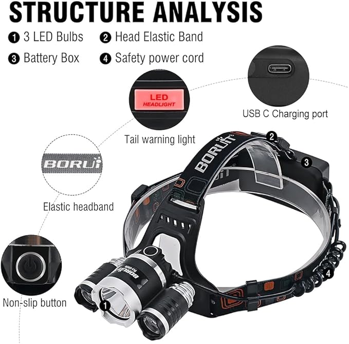 BORUIT RJ-3000 Rechargeabe LED Headlamp Super Bright with Red Light, 3 Modes Super Bright USB Head