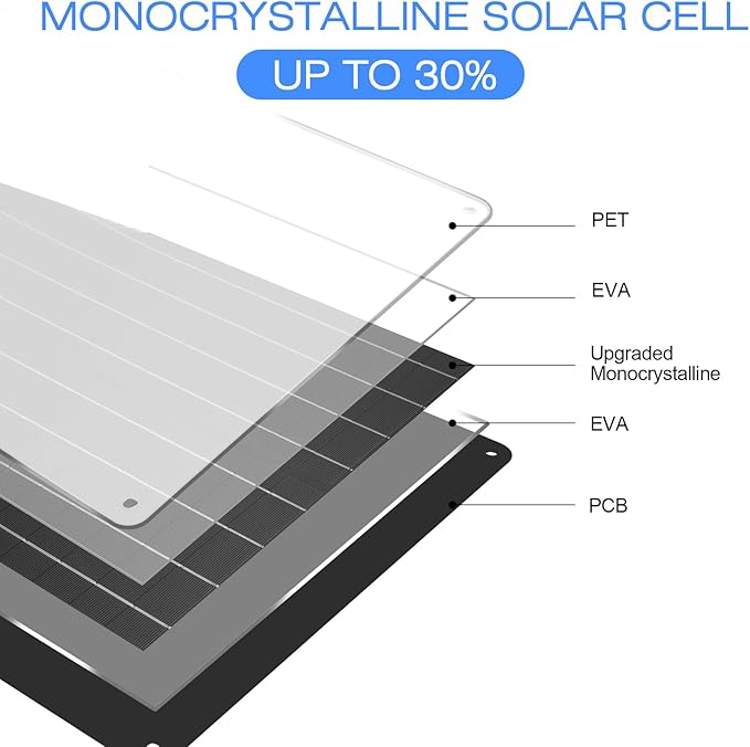 Lixada 30W Solar Charger Panel Kit with MPPT Trickle Maintiner Cntroller Portable Waterproof