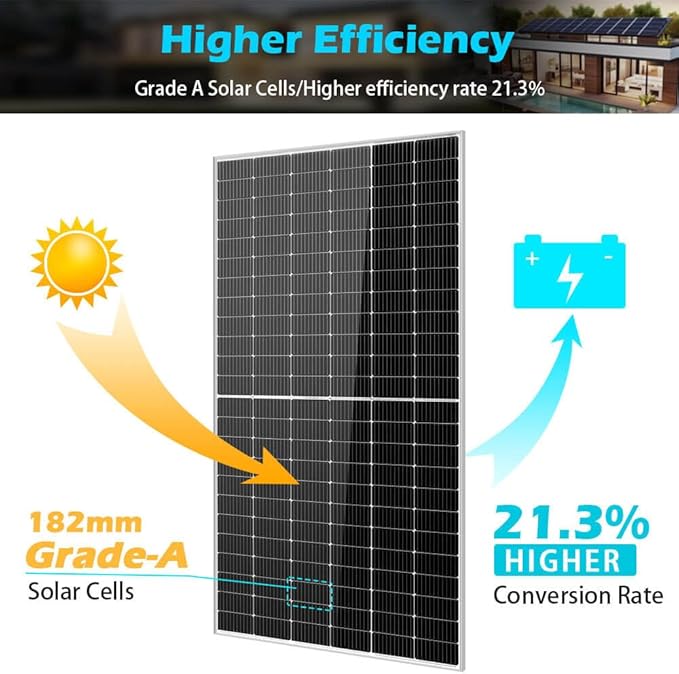SUNGOLDPOWER 20PCS 550W Solar Panels Monocrystalline, Grade A Solar Cell, Waterproof IP68, High