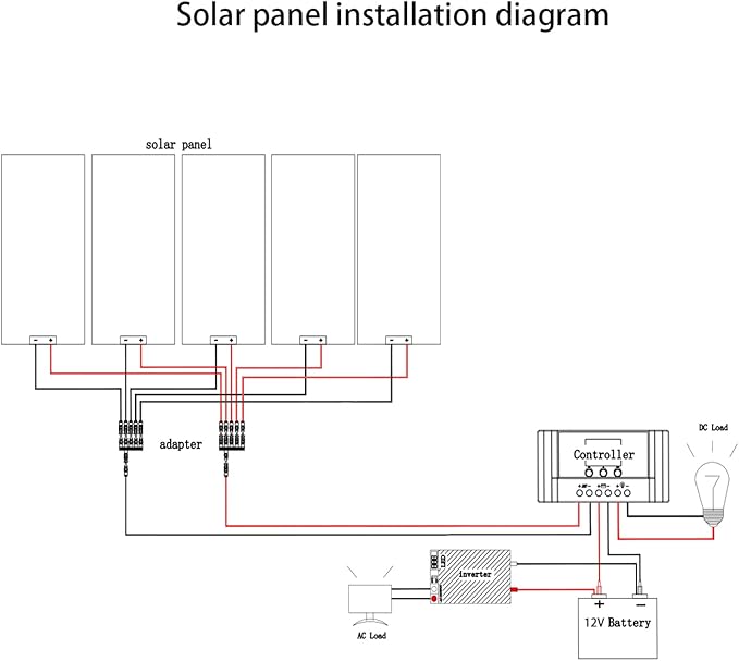 500 Watt 12Volt Solar Panel Kit 5X100W Monocrystalline Module 50A Charge Controller for RV, Boats