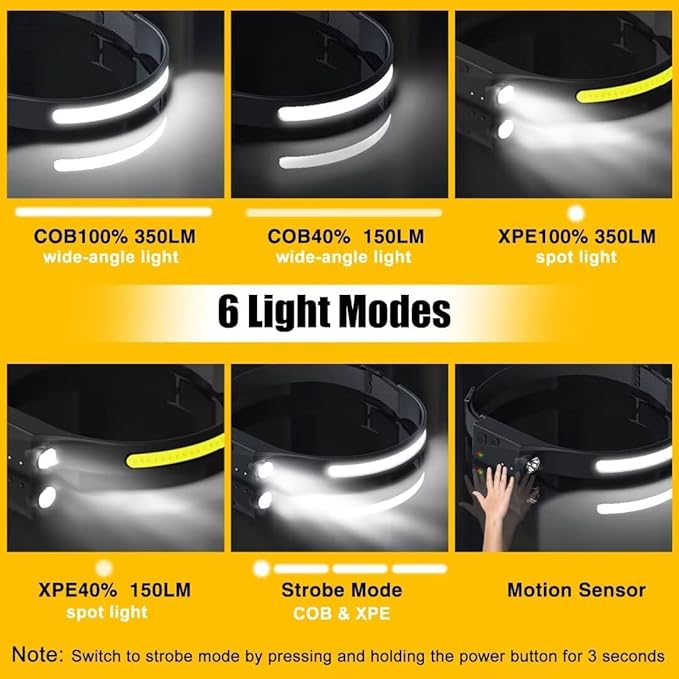 Headlamp Rechargeable 3PCS, 230° Wide Beam Head Lamp LED with Motion Sensor for Adults - Camping