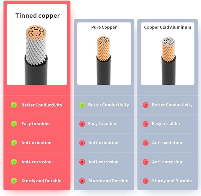 10AWG 2FT Anderson Extension Cable 2 6 10 20 35 50FT Solar Extension Cable Anderson Connector for