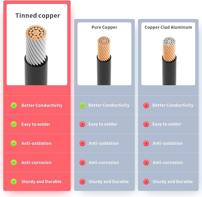 12AWG 35FT Anderson Extension Cable 2 6 10 20 35 50FT Solar Extension Cable Anderson Connector for