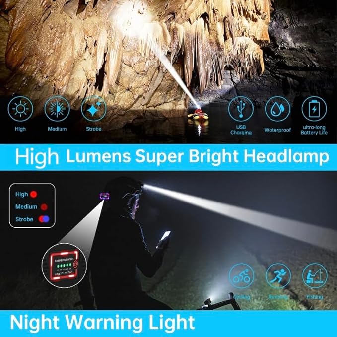 LED Rechargeable Headlamp, Headlight 1500 Lumens Super Bright with 6 Modes & IPX5 Warning Light