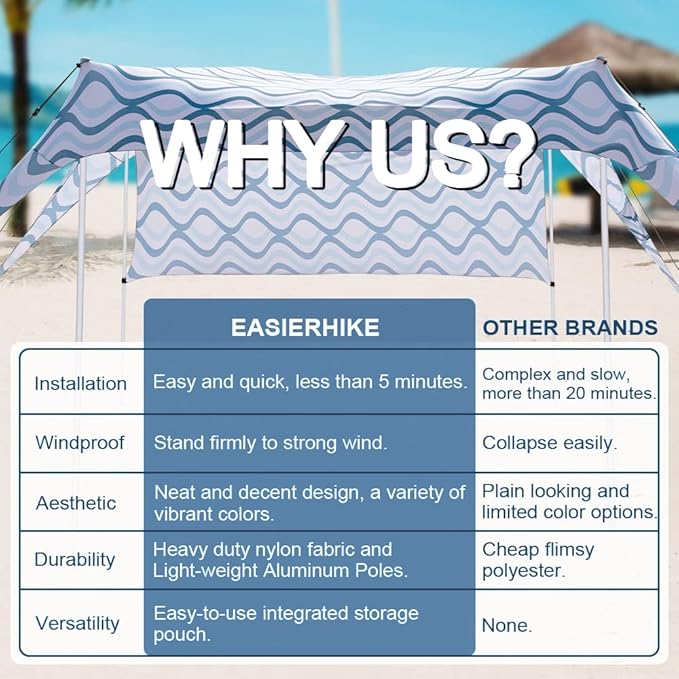 Beach Canopy Tent Shade with Sidewalls 10x10FT, 6.6FT Tall, UPF50+ Sun Shelter, Windproof & Water