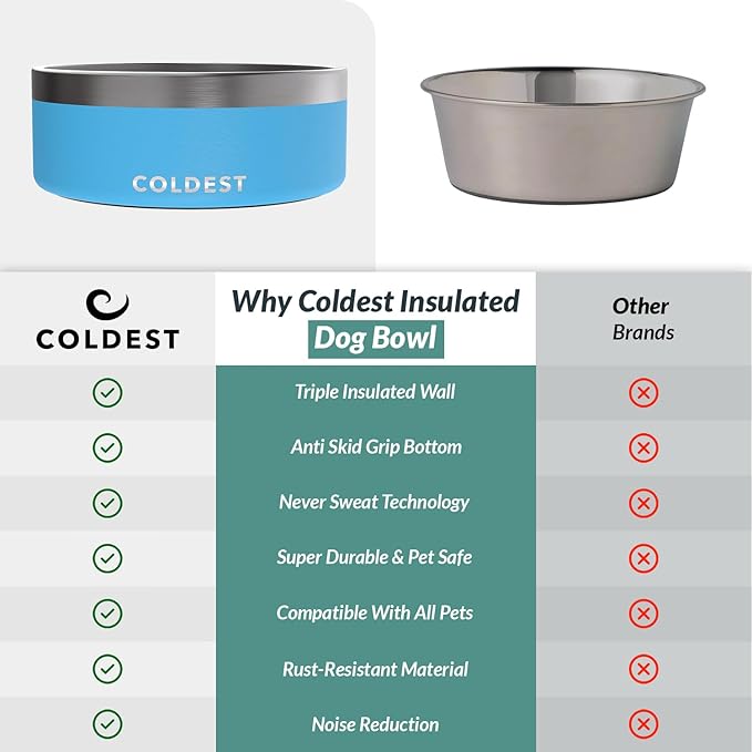 Coldest Dog Bowl - Anti Rust Metal, Non Slip, 3 Layers Insulated Stainless Steel Dog Bowls - Spill