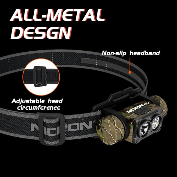 NICRON Rechargeable Headlamp, High Bright 1600 lumens 180° Rotating Aluminum LED Head Lamp with 3