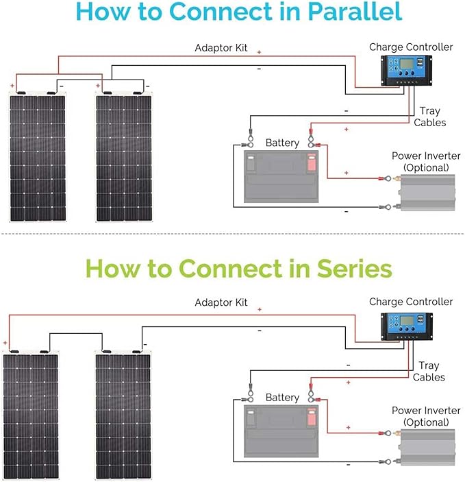 800 Watt Flexible Solar Panel,Portable Monocrystalline Solar Panel 2X400 Watt,Waterproof IP67 for