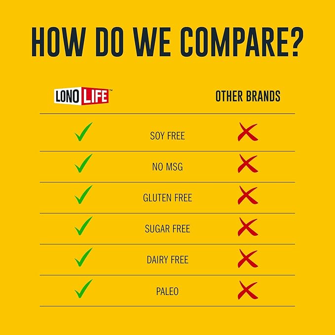 LonoLife Low Sodium Beef Bone Broth Powder Mix | Grass-Fed, 10g Protein | Collagen-Rich, Keto &